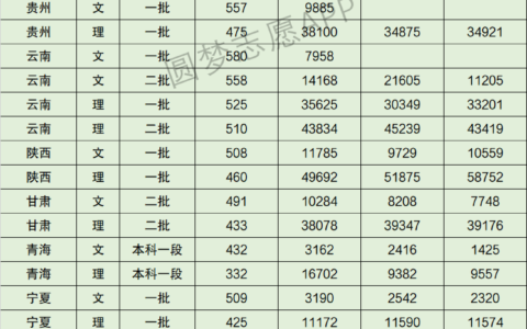 湖南农业大学录取分数线