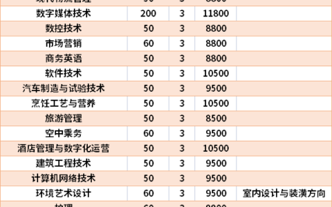 广西英华学院的学费