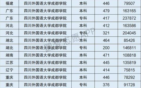 四川外国语大学是一本还是二本