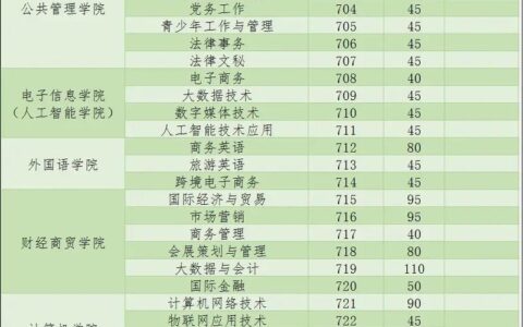 广东行政职业学院学费