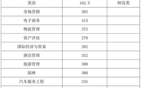 皖西学院录取分数线