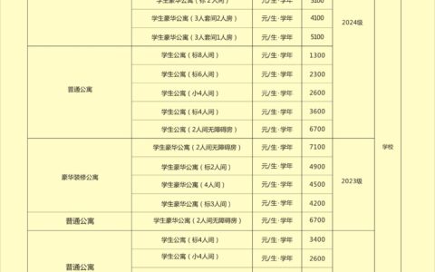 广州华立学院学费多少钱一年