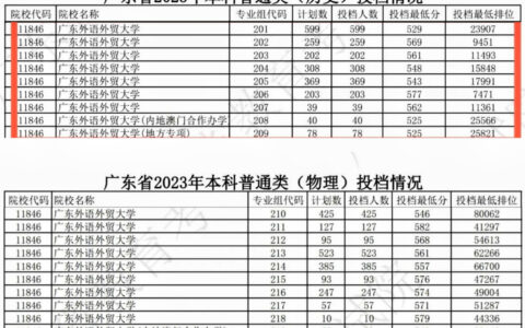 广东外语外贸大学录取分数线