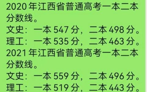 江西总分多少高考