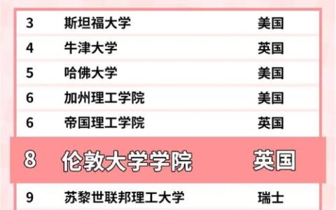 伦敦大学学院相当于国内什么大学？含金量高吗？