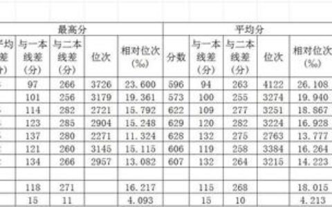 10590是哪个学校代码