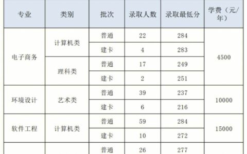 重庆邮电大学是一本还是二本