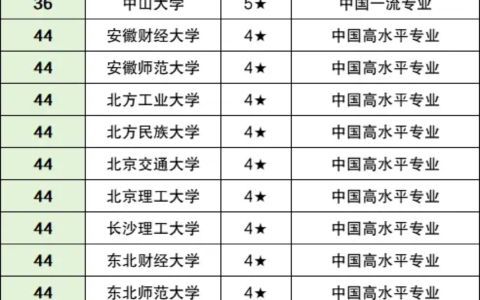 法学专业全国排名一览表