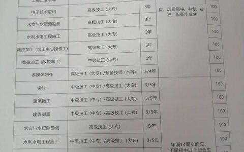 成绩不好的女生学什么专业好