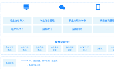 漳州招生管理系统