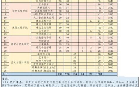 贵州职业技术学院中专部招生