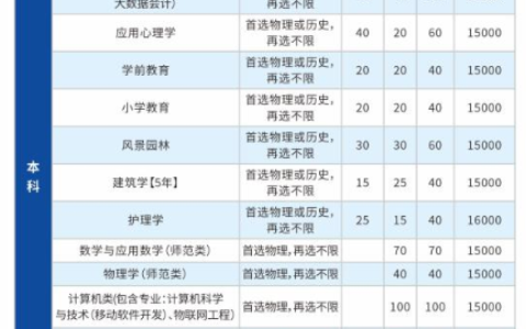 长江大学文理学院学费