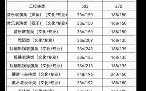 2024江西高考一本二本分数线