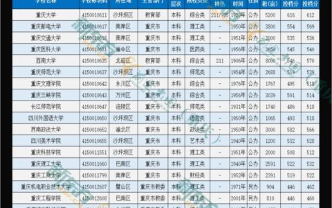 21年高考本科分数线