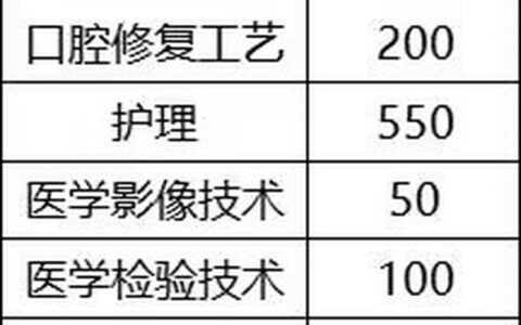 昌平卫校招生简章介绍2024