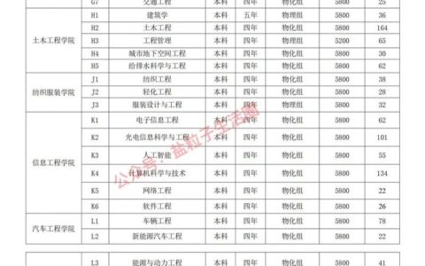 盐城工学院录取分数线