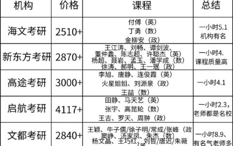 研究生培训班要多少钱一年