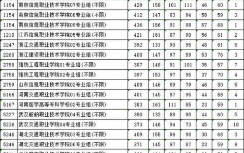 湖南汽车工程职业学院士官录取线