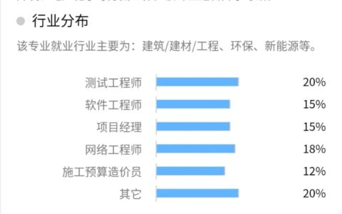 环境工程最吃香的三个专业(详解)