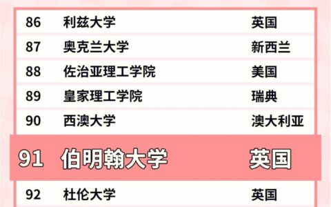 伯明翰大学相当于国内哪个大学？世界排名多少？