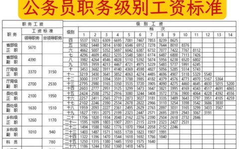 公务员级别工资