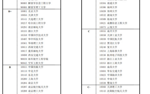 桂林电子科技大学学科评估