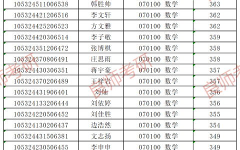 湖南大学复试刷人吗