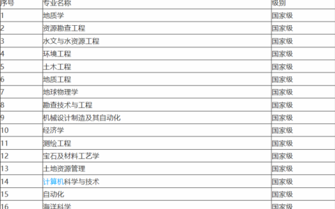 中国地质大学学科评估