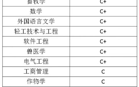 广西大学学科评估