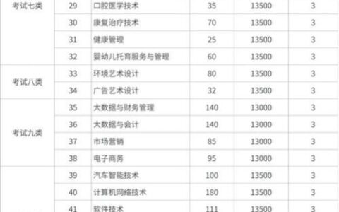 石家庄科技职业学院学费一年多少钱