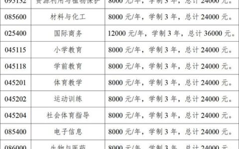 昆明学院研究生值得读吗