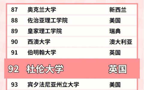 杜伦大学相当于国内哪个大学？世界排名多少？