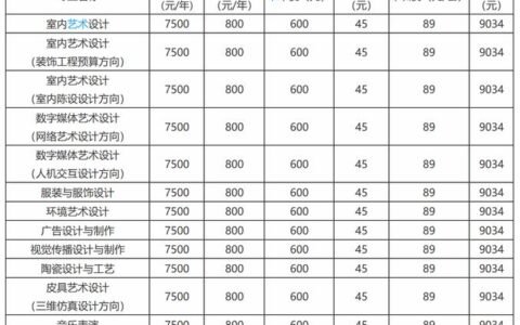 湖南电子科技职业学院学费