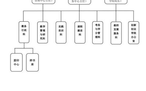 重庆财经学院教务处：jwc.cfec.edu.cn