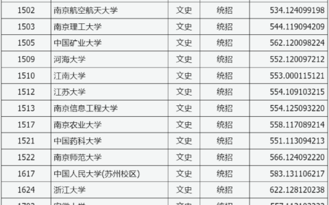 2024年高考分数线一本(建议收藏)