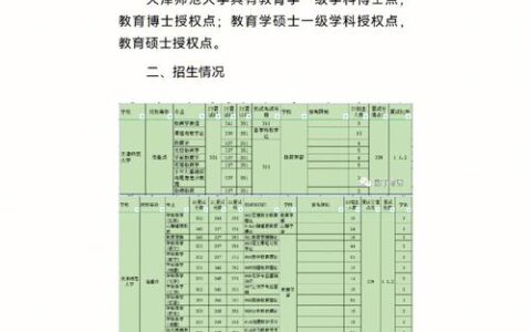 天津师范大学招生办电话