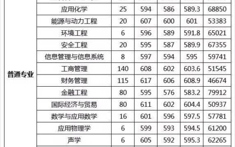 中国计量大学2024录取分数线