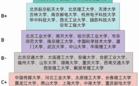 电子科技大学专业排名一览表