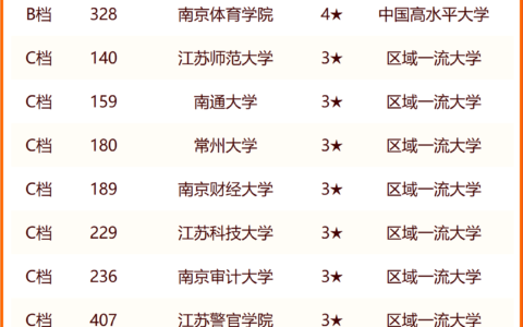 江苏科技大学排名2024最新排名