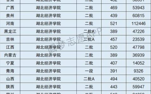 湖北经济学院排名