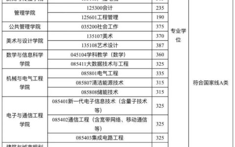 广州大学研究生分数线