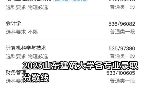 山东建筑大学录取分数线2024