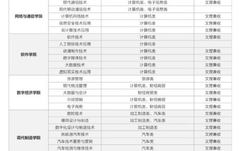 四川信息职业技术学院23年招生