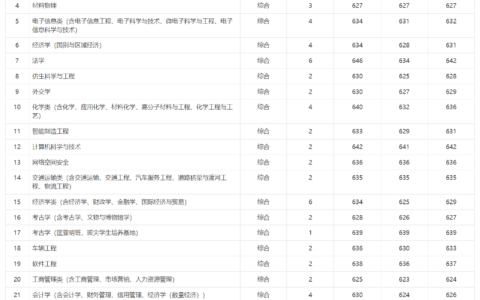 吉大录取分数线