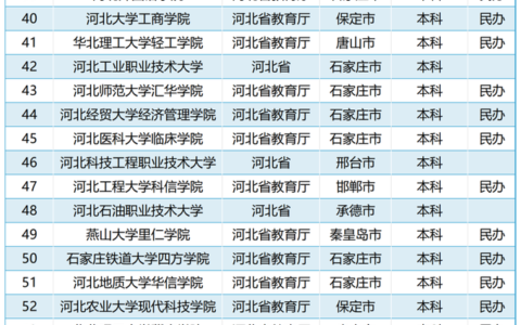 河北省一本大学有哪些