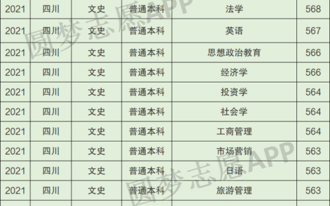 成都理工大学的王牌专业