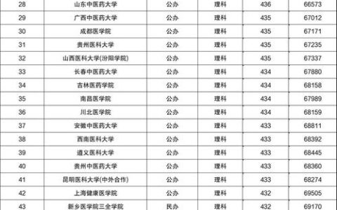 分数线低的二本大学