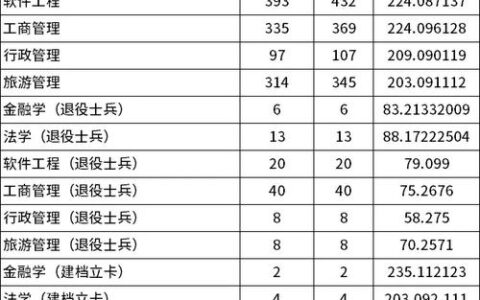 河南财经政法大学艺术分数线