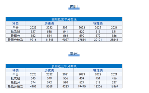 湖南理工大学录取分数线2024