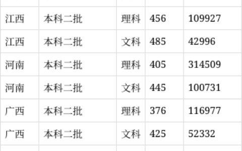 华北理工大学2024录取分数线